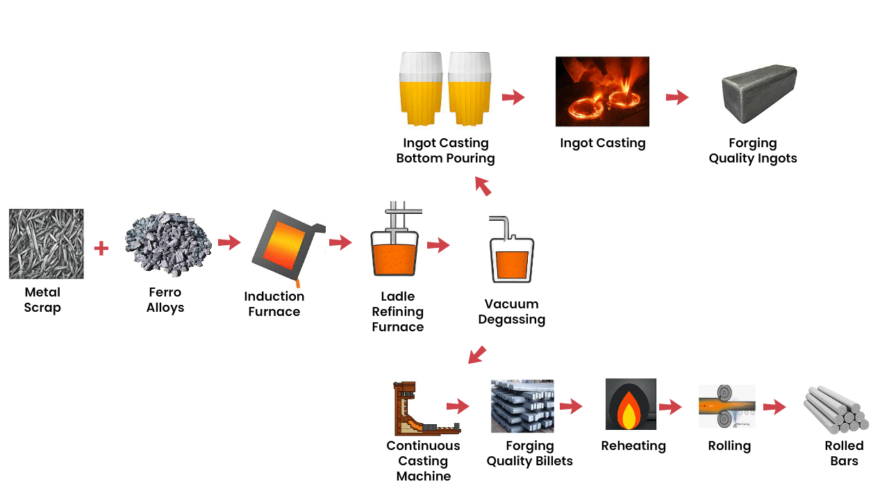 KSL Process