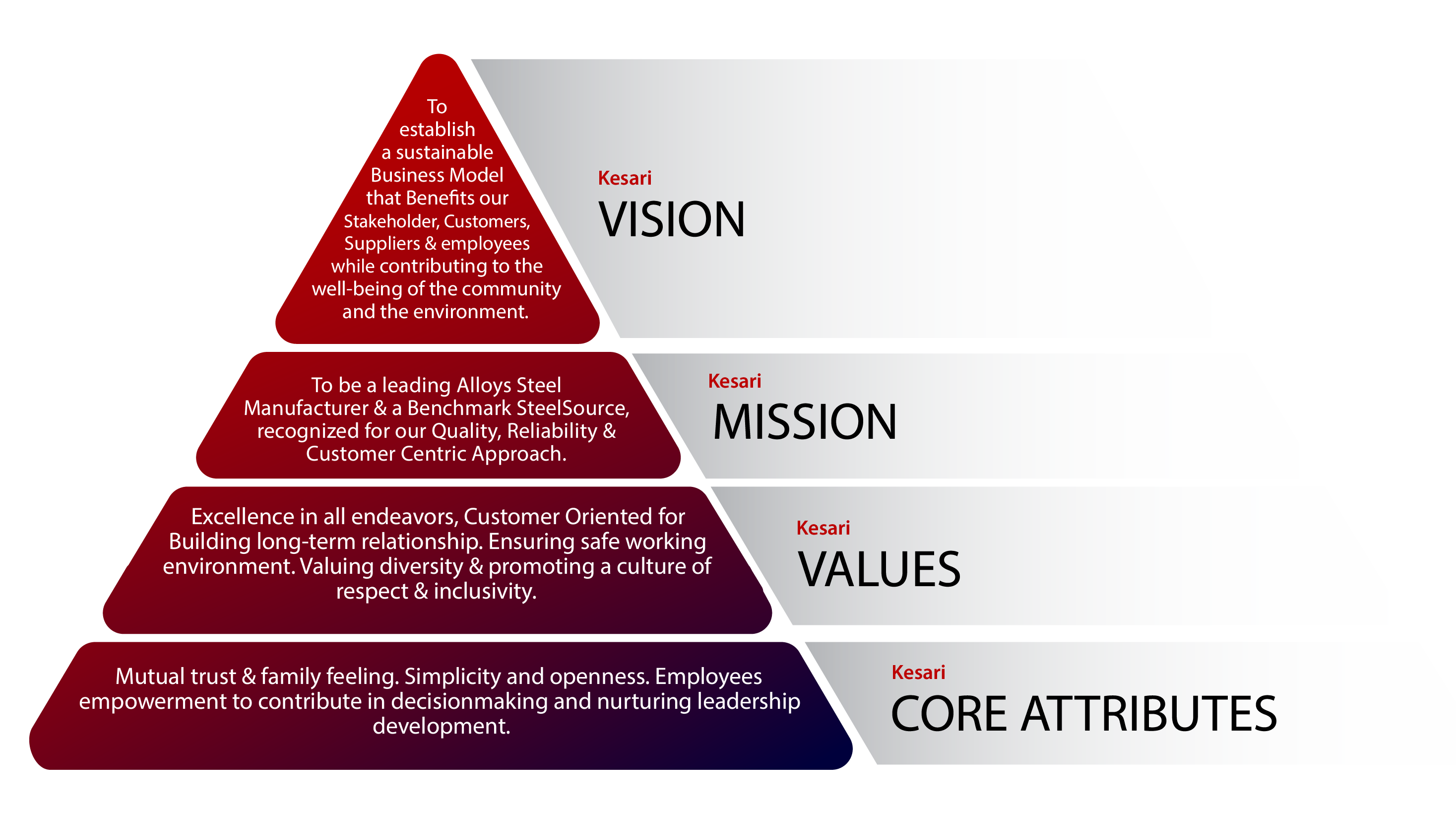 ksl mission value