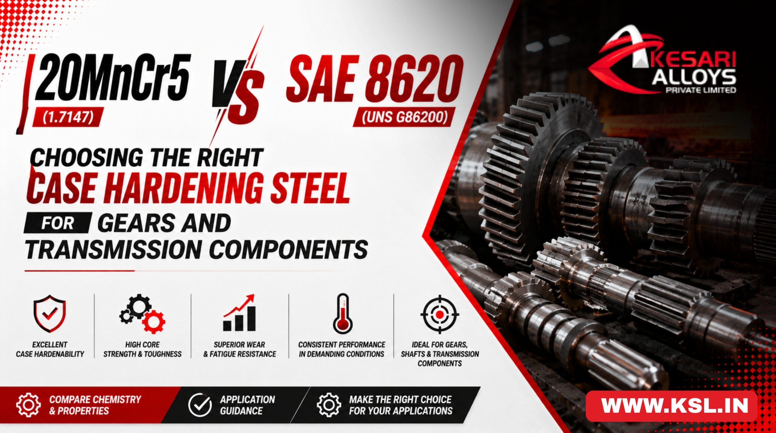 20MnCr5 vs SAE 8620 | kesari alloys