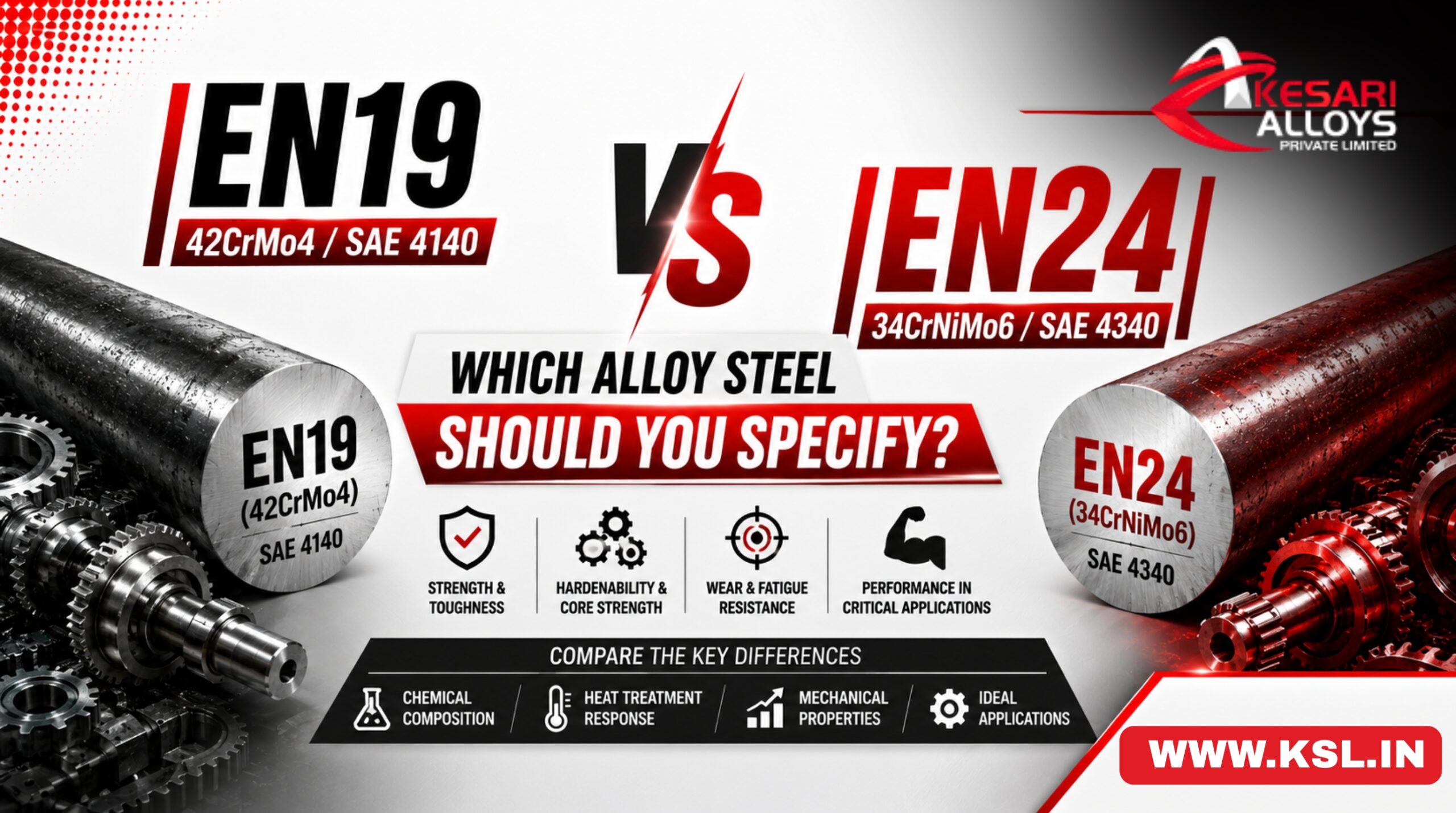 EN19 vs EN24: Which Alloy Steel Should You Specify?