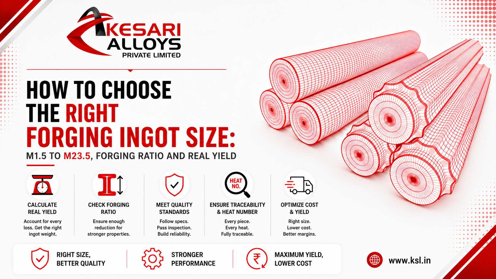 How to Choose the Right Forging Ingot Size: M1.5 to M23.5, Forging Ratio and Real Yield